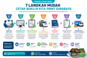 alur produksi cetak buku