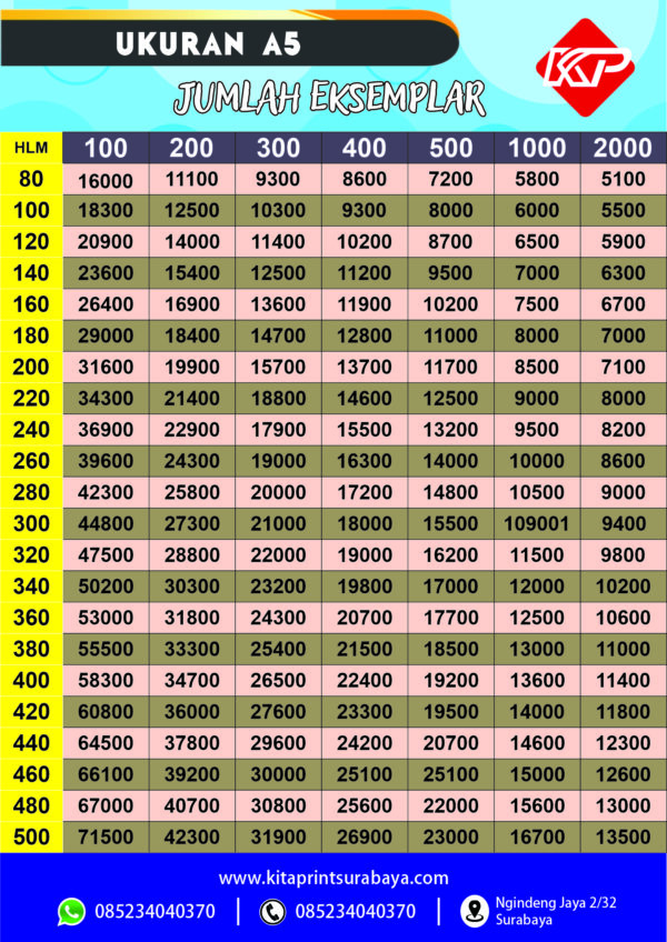 Cetak buku A5 ( 14.8. X 21) - Gambar 5