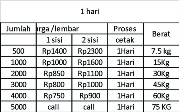 Brosur a3 - Gambar 2