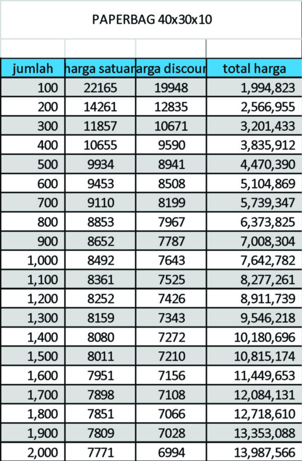 harga cetak paperbag