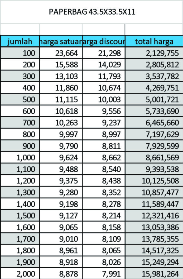 harga cetak paperbag